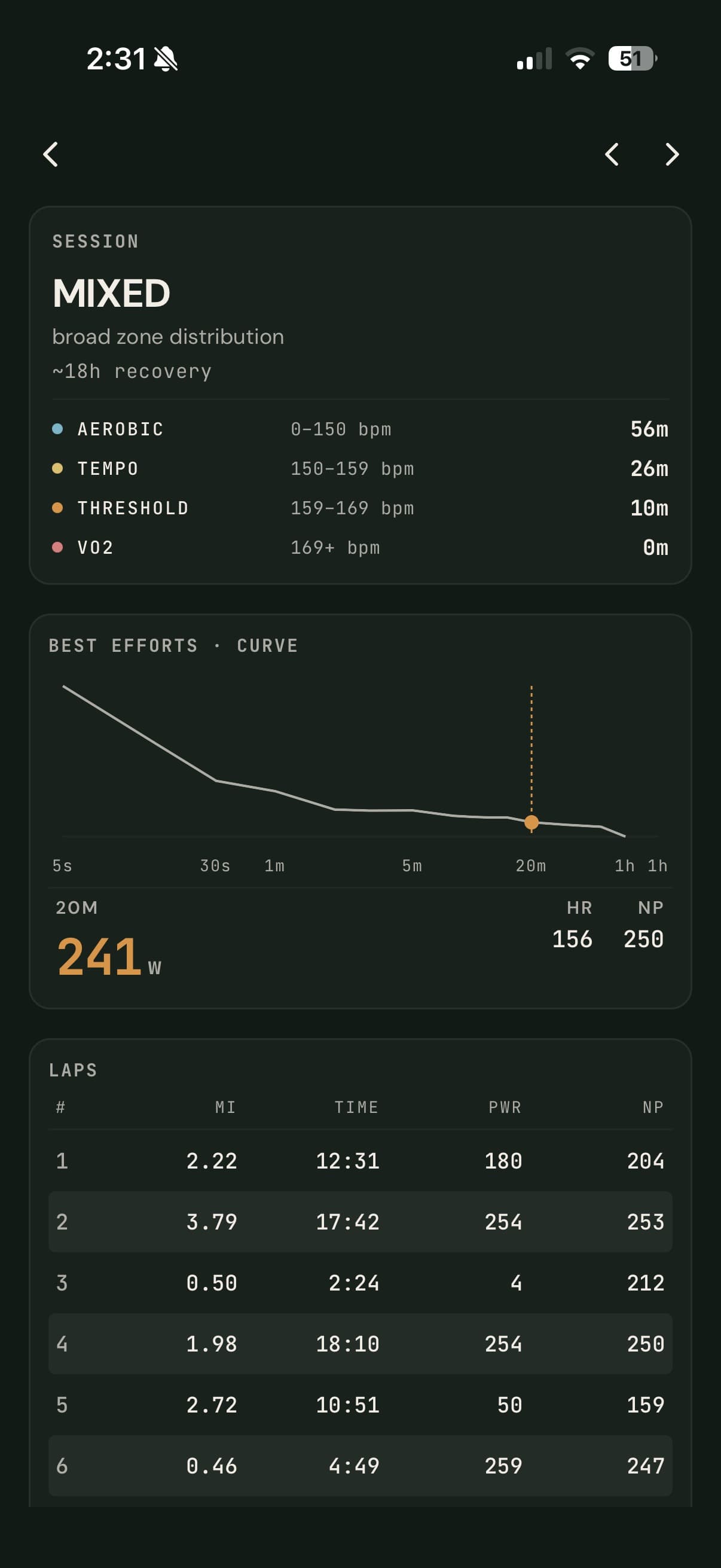 Ride analysis: zone distribution, best-effort power curve, and per-lap breakdown