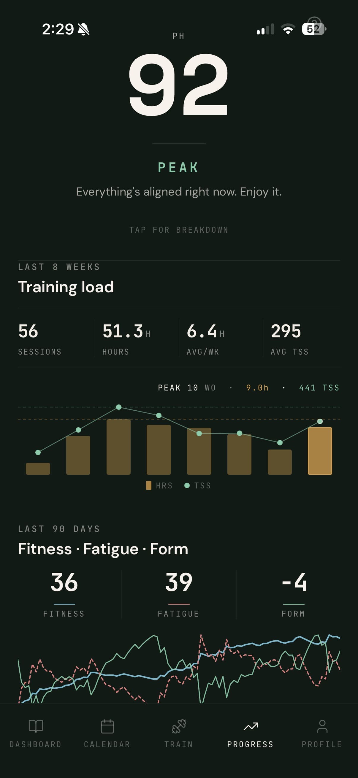 The PH number with 8-week training load and 90-day Fitness/Fatigue/Form