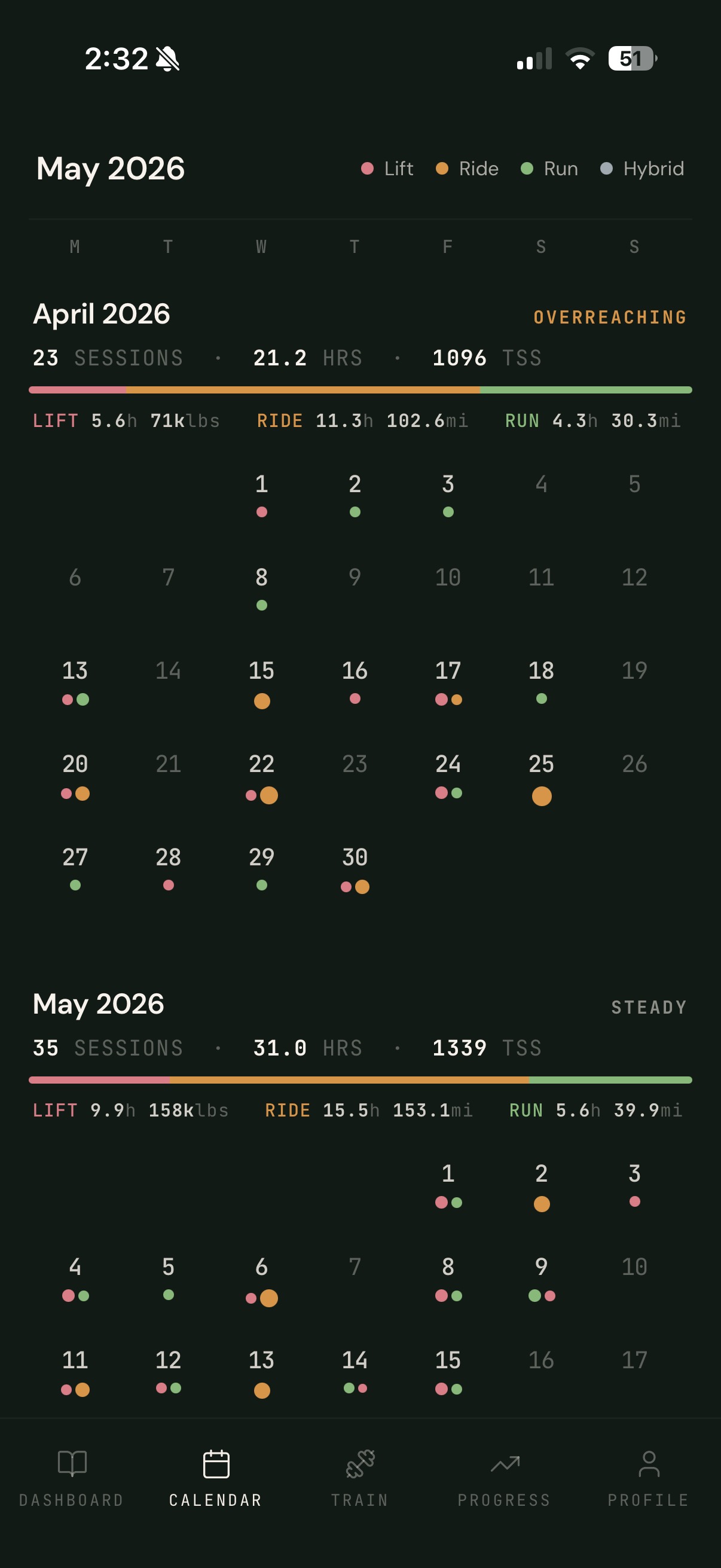 Calendar: a month of training with discipline-colored dots and weekly load