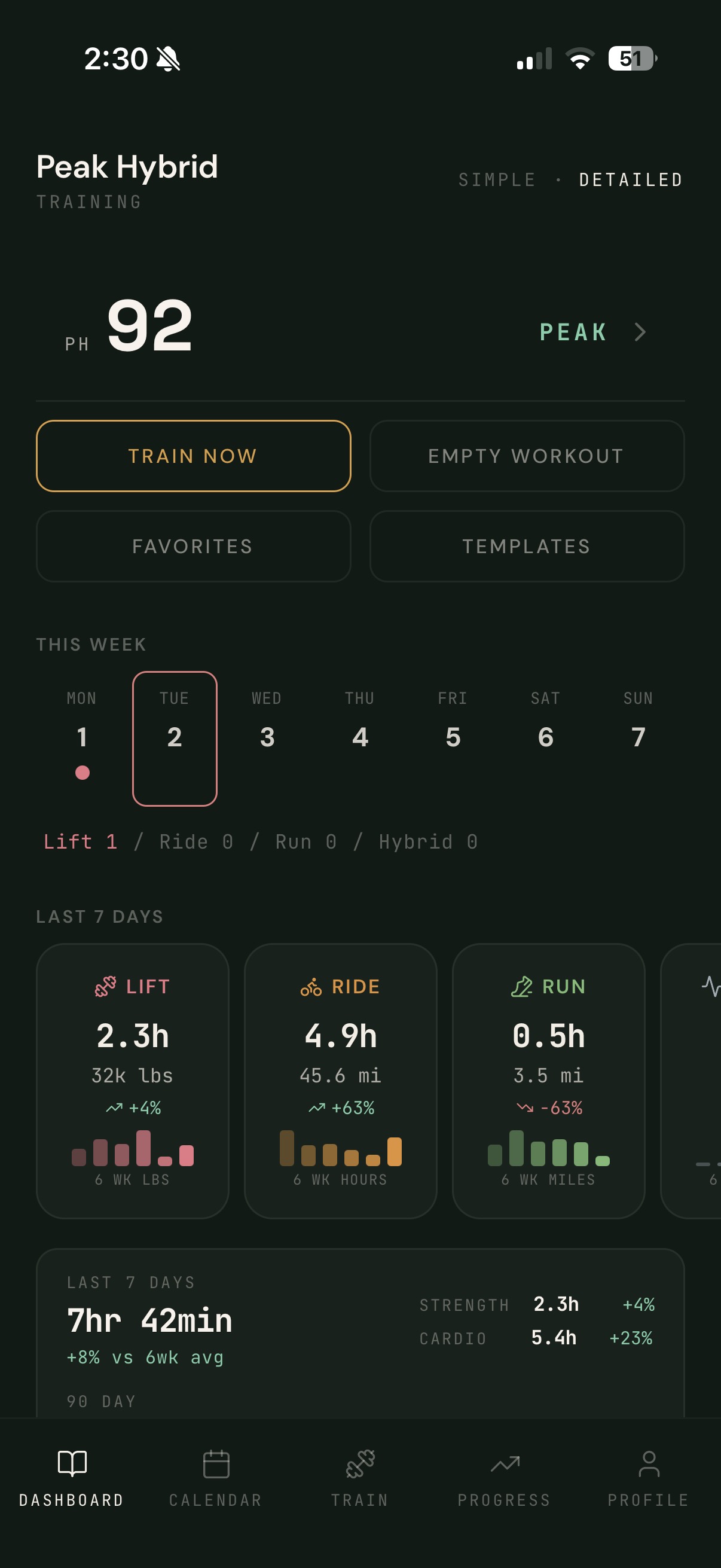 Dashboard on day one: PH number, TRAIN NOW, and the week strip