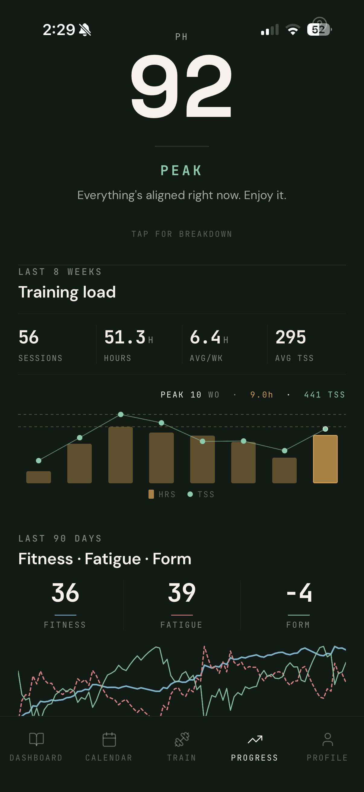 The PH number with 8-week training load and 90-day Fitness/Fatigue/Form