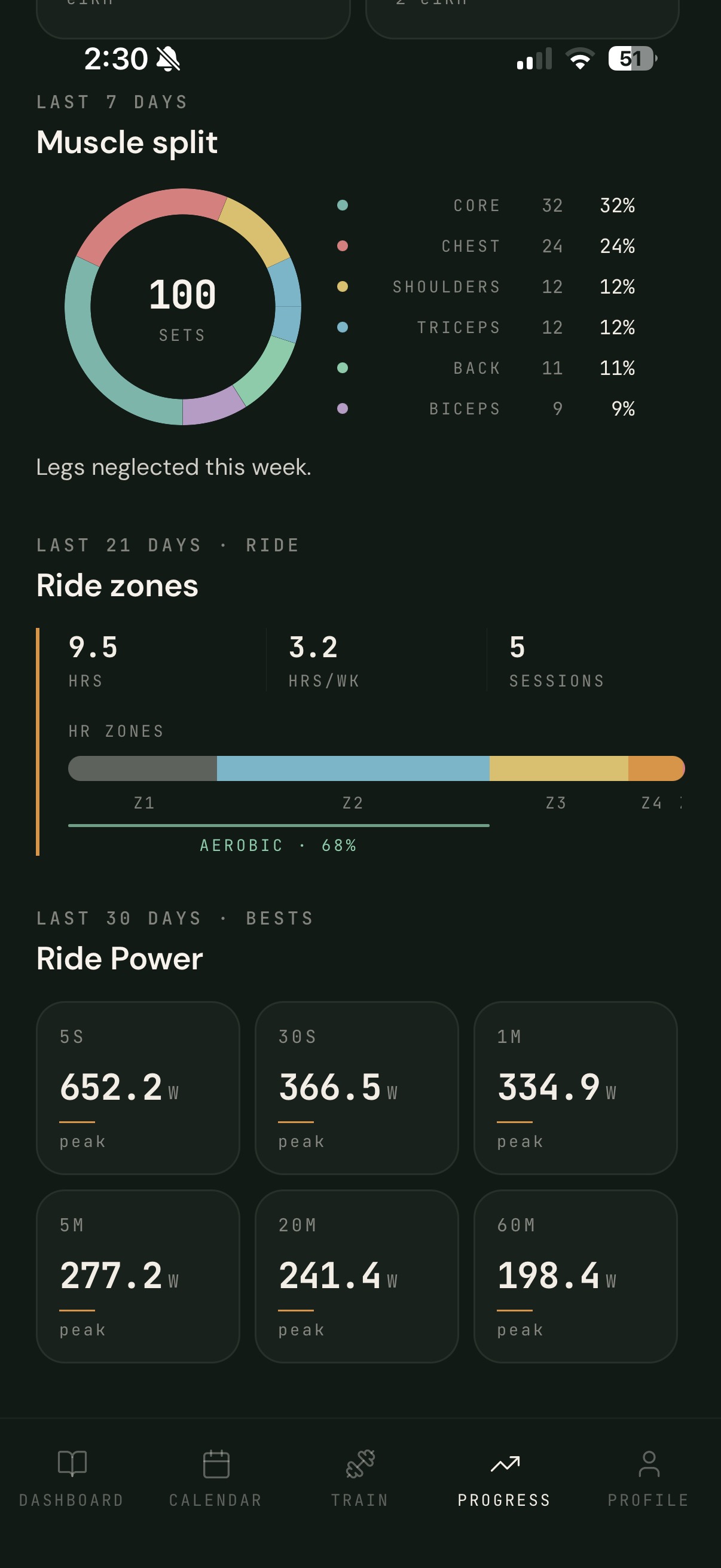 Progress depth: muscle split, ride zones, and ride power peaks