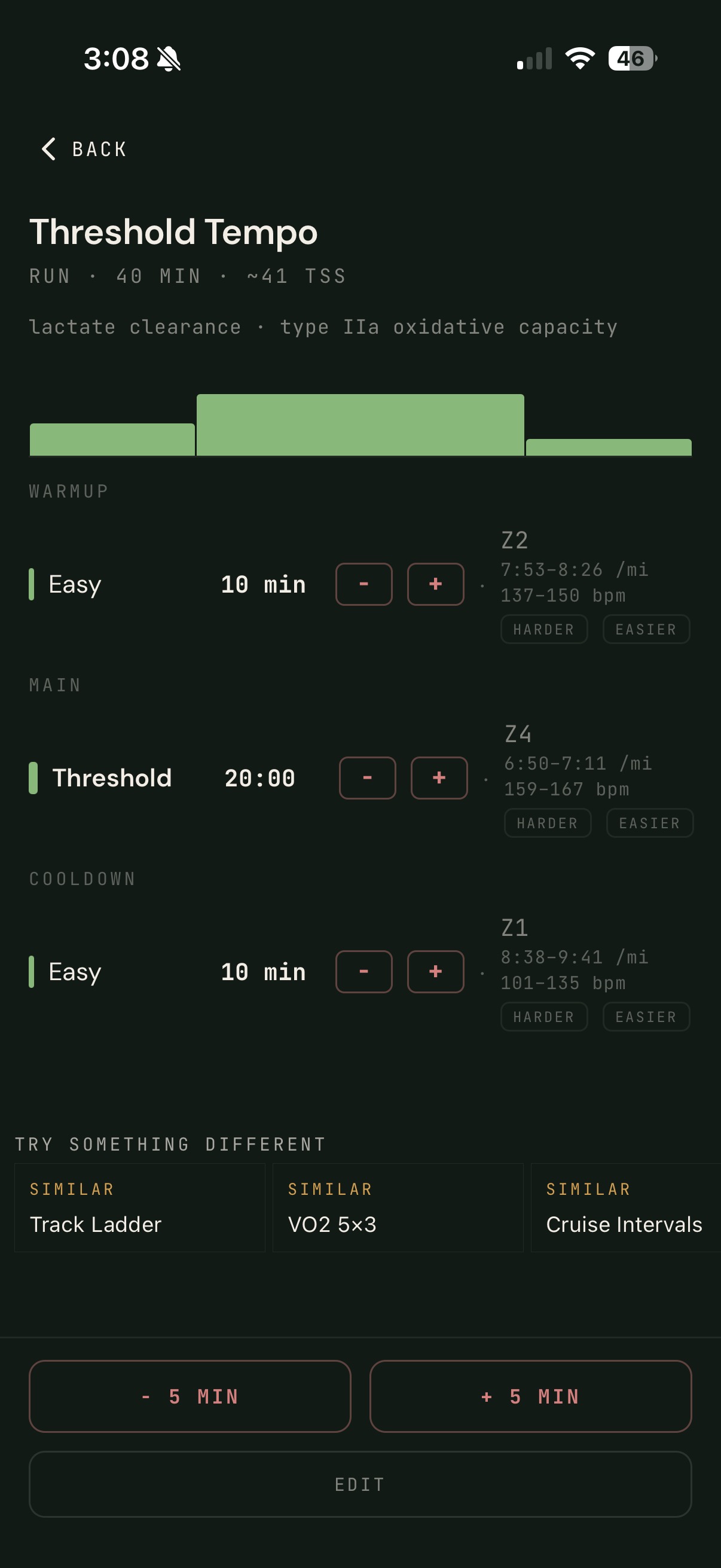 Structured run: warmup, threshold main set, cooldown with pace and HR targets